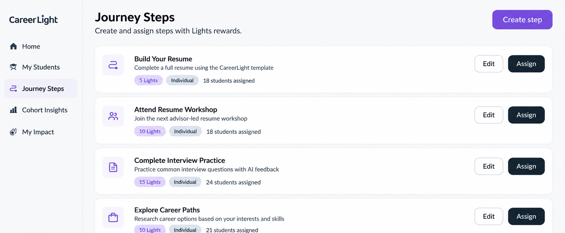 CareerLight advisor dashboard Journey Steps page, where an advisor creates and assigns steps such as “Build Your Resume” with a Lights reward and assigns them to students.